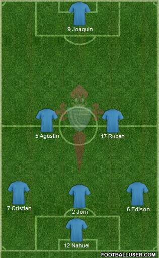 R.C. Celta S.A.D. Formation 2016