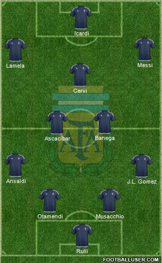 Argentina Formation 2016