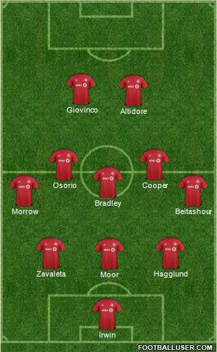 Toronto FC Formation 2016