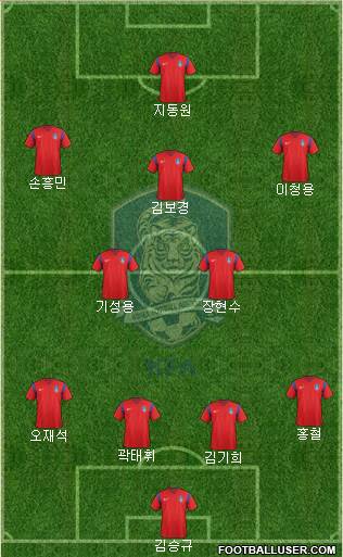 South Korea Formation 2016