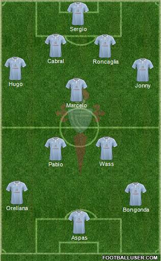 R.C. Celta S.A.D. Formation 2016