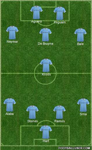Manchester City Formation 2016