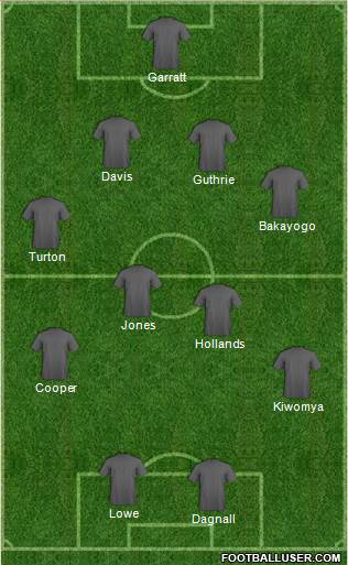 Crewe Alexandra Formation 2016