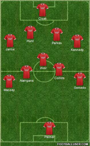Leyton Orient Formation 2016