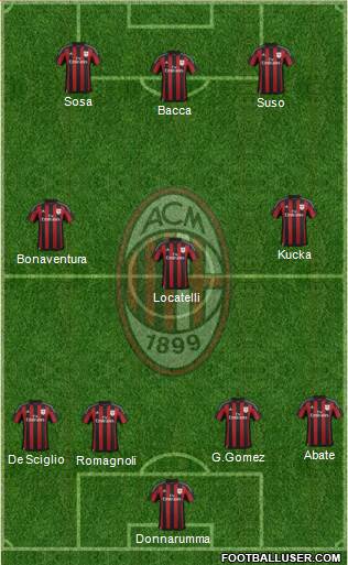 A.C. Milan Formation 2016