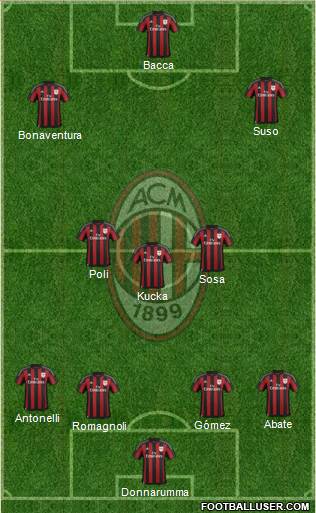 A.C. Milan Formation 2016