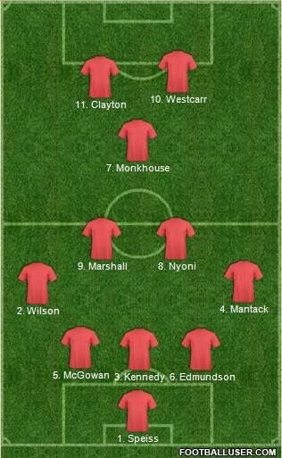 AFC Wimbledon Formation 2016