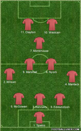 AFC Wimbledon Formation 2016