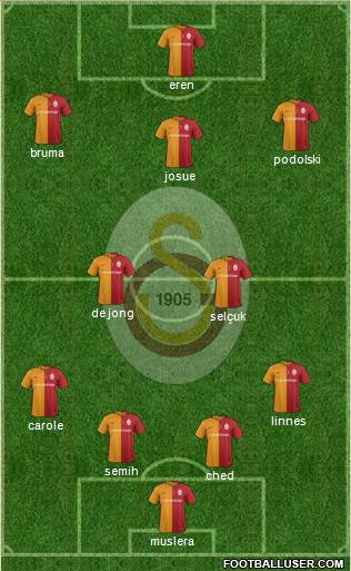 Galatasaray SK Formation 2016