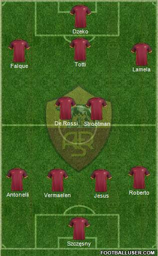 AS Roma Formation 2016