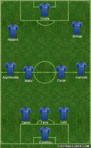 Chelsea Formation 2016