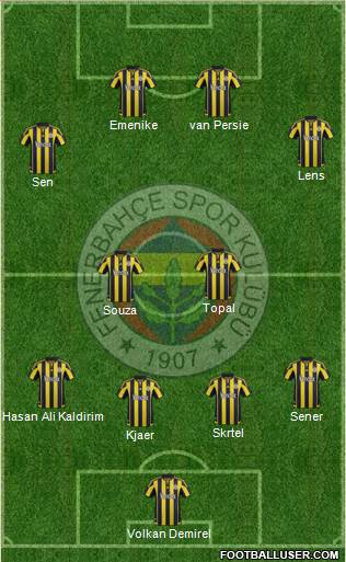 Fenerbahçe SK Formation 2016