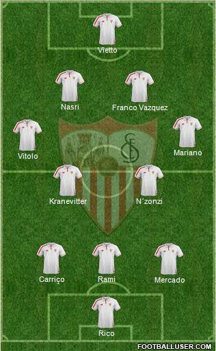 Sevilla F.C., S.A.D. Formation 2016