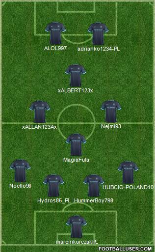 Manchester City Formation 2016