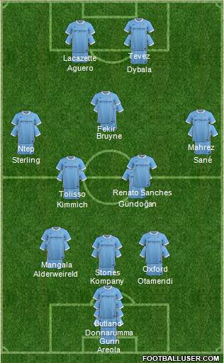Manchester City Formation 2016