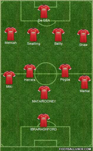 Manchester United Formation 2016