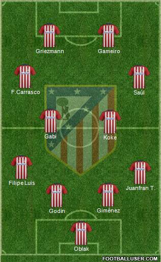 C. Atlético Madrid S.A.D. Formation 2016