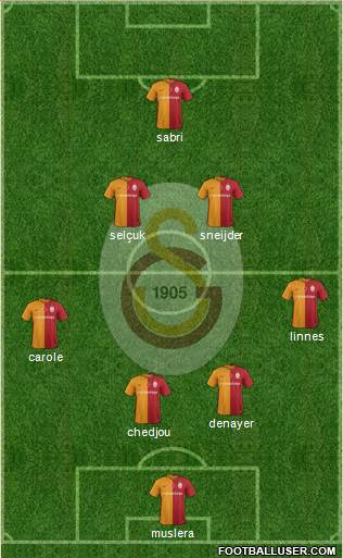 Galatasaray SK Formation 2016