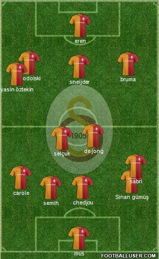 Galatasaray SK Formation 2016