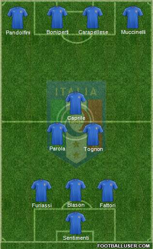 Italy Formation 2016