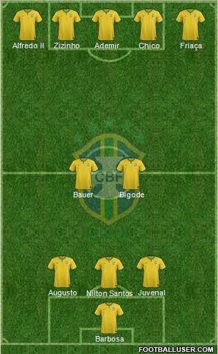 Brazil Formation 2016