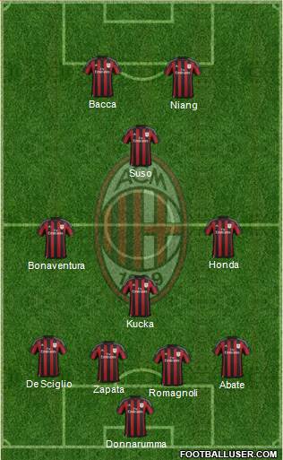 A.C. Milan Formation 2016