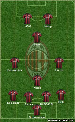 A.C. Milan Formation 2016