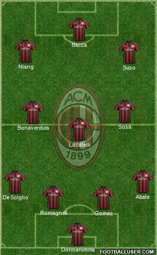 A.C. Milan Formation 2016