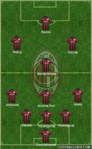A.C. Milan Formation 2016