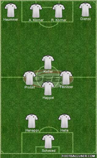 Austria football formation