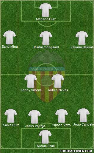 Valencia C.F., S.A.D. Formation 2016