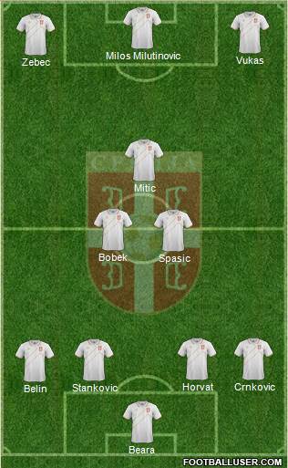 Serbia Formation 2016