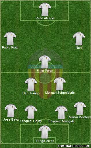 Valencia C.F., S.A.D. Formation 2016