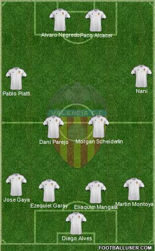 Valencia C.F., S.A.D. Formation 2016