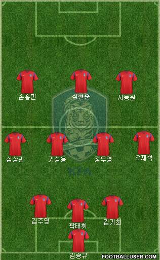 South Korea Formation 2016