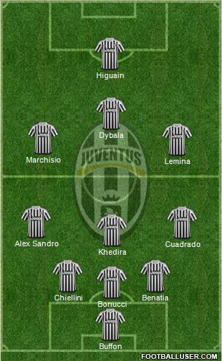 Juventus Formation 2016