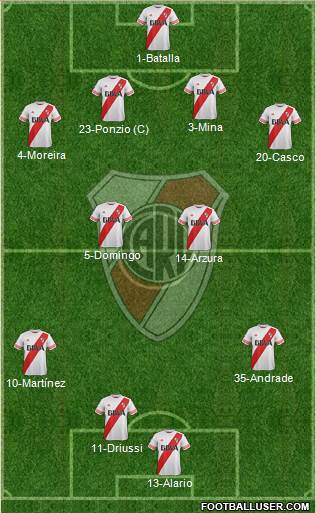 River Plate Formation 2016