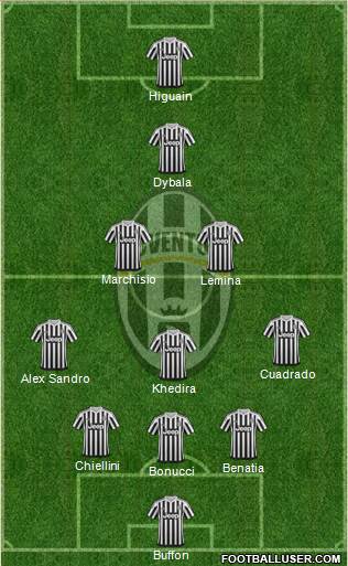 Juventus Formation 2016