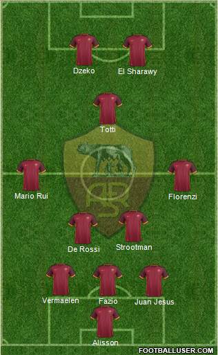 AS Roma Formation 2016