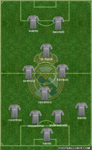 Real Madrid C.F. Formation 2016