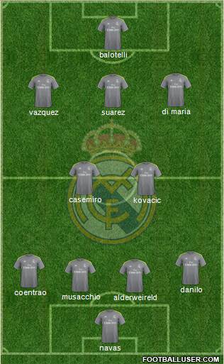 Real Madrid C.F. Formation 2016