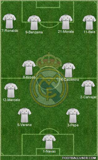 Real Madrid C.F. Formation 2016