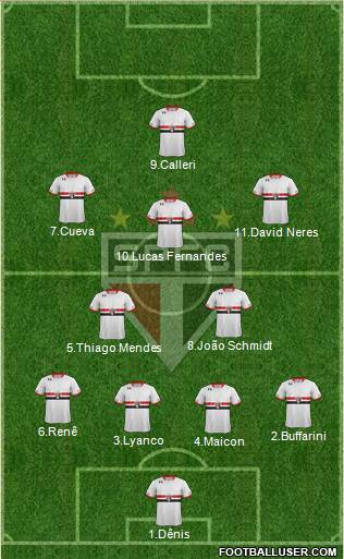 São Paulo FC Formation 2016