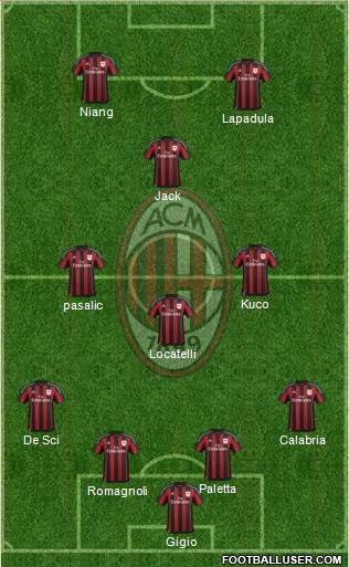 A.C. Milan Formation 2016