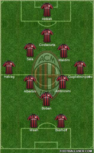 A.C. Milan Formation 2016