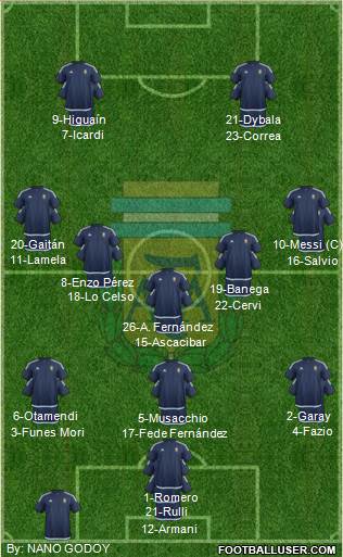 Argentina Formation 2016