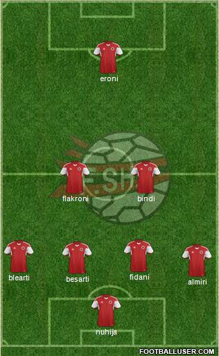 Albania Formation 2016