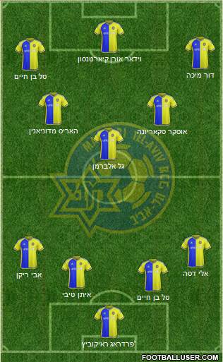 Maccabi Tel-Aviv Formation 2016
