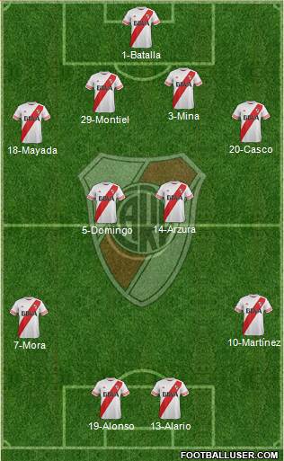 River Plate Formation 2016