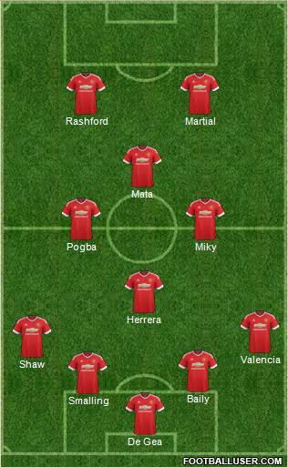 Manchester United Formation 2016